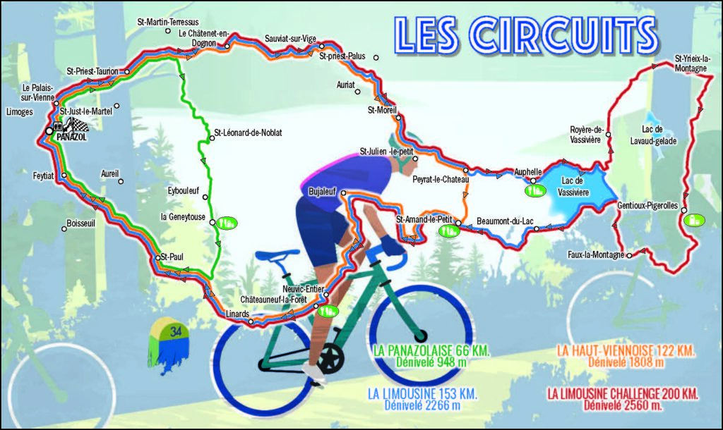 Les circuits 2025